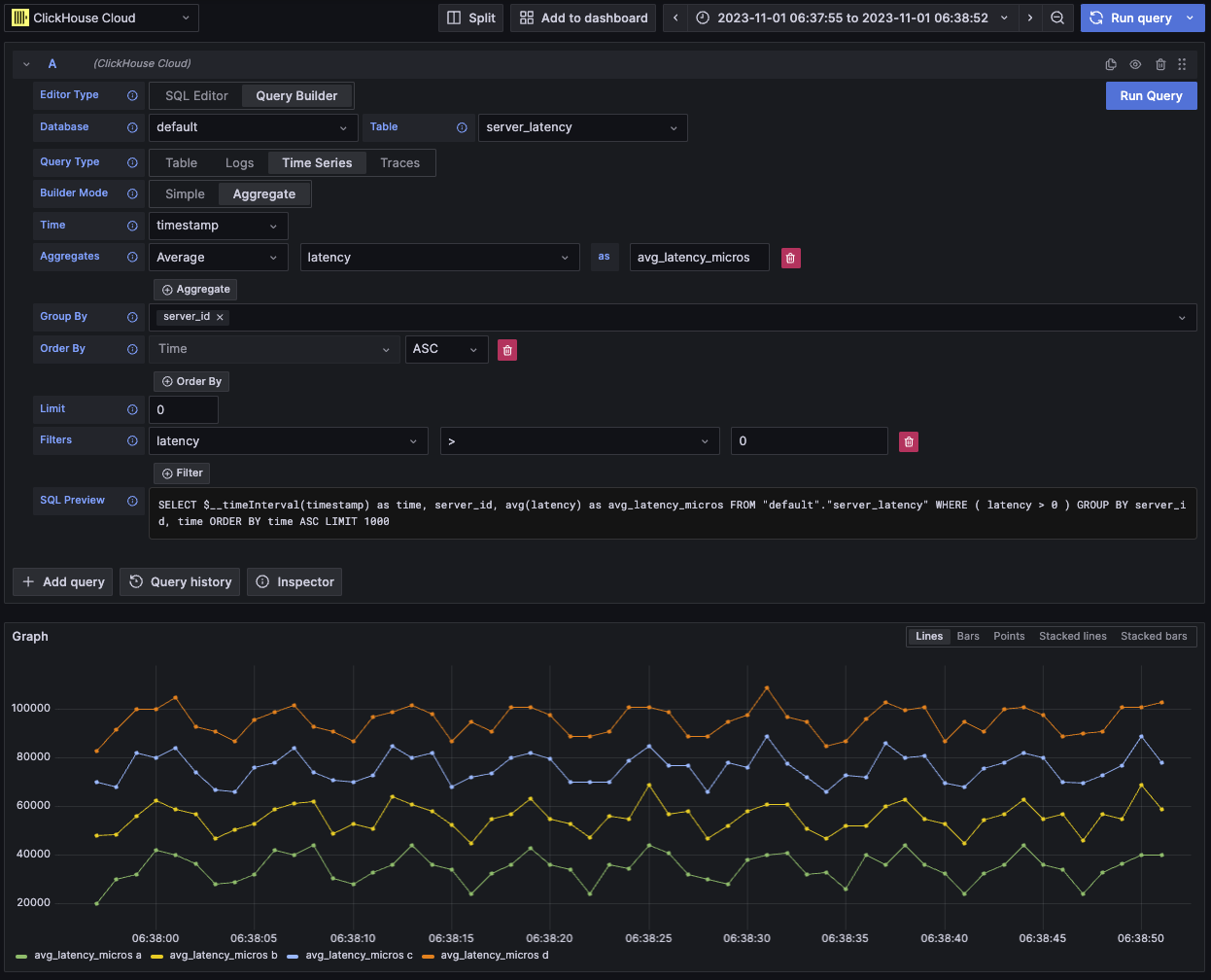 Пример запроса временных рядов