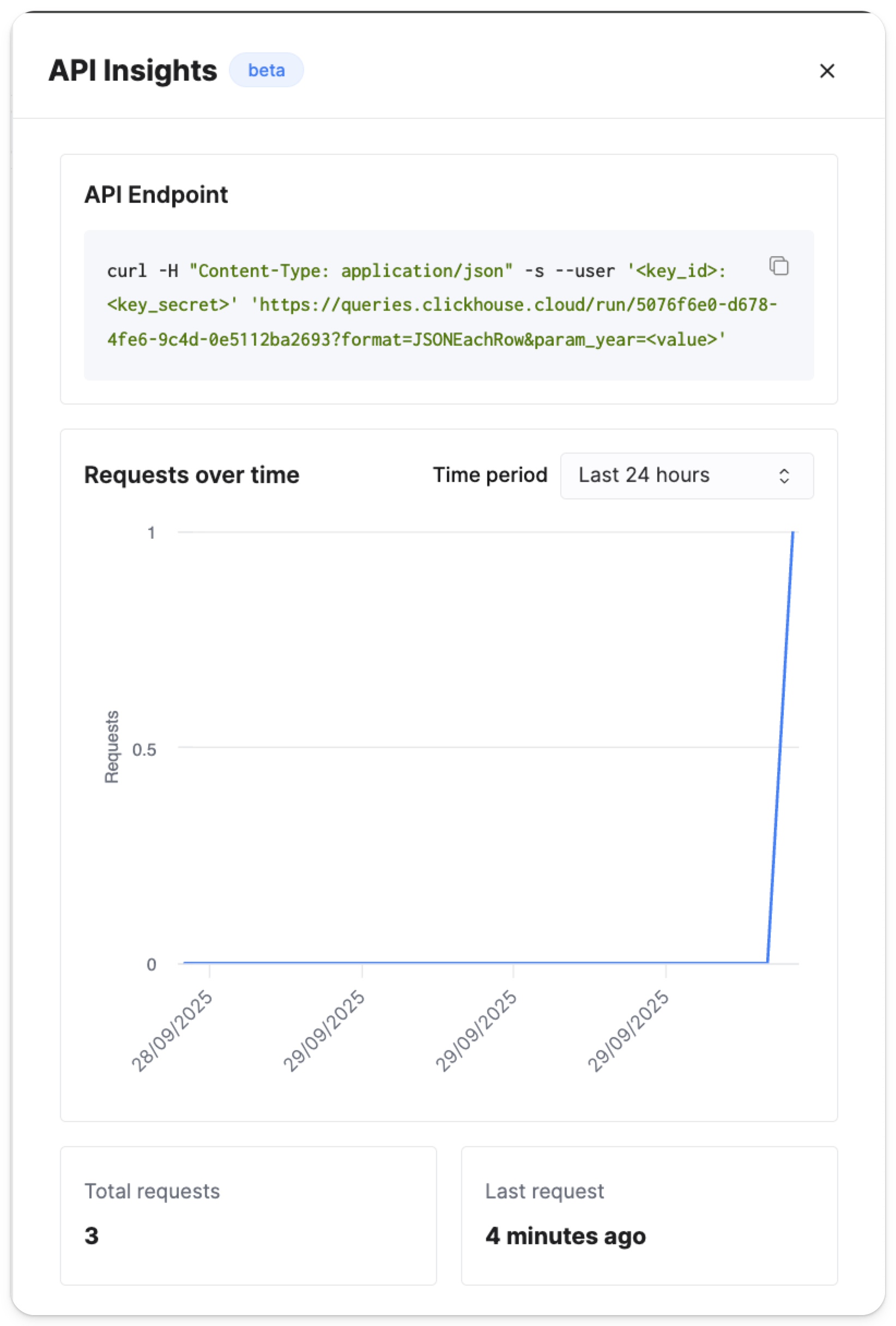 Мониторинг конечной точки