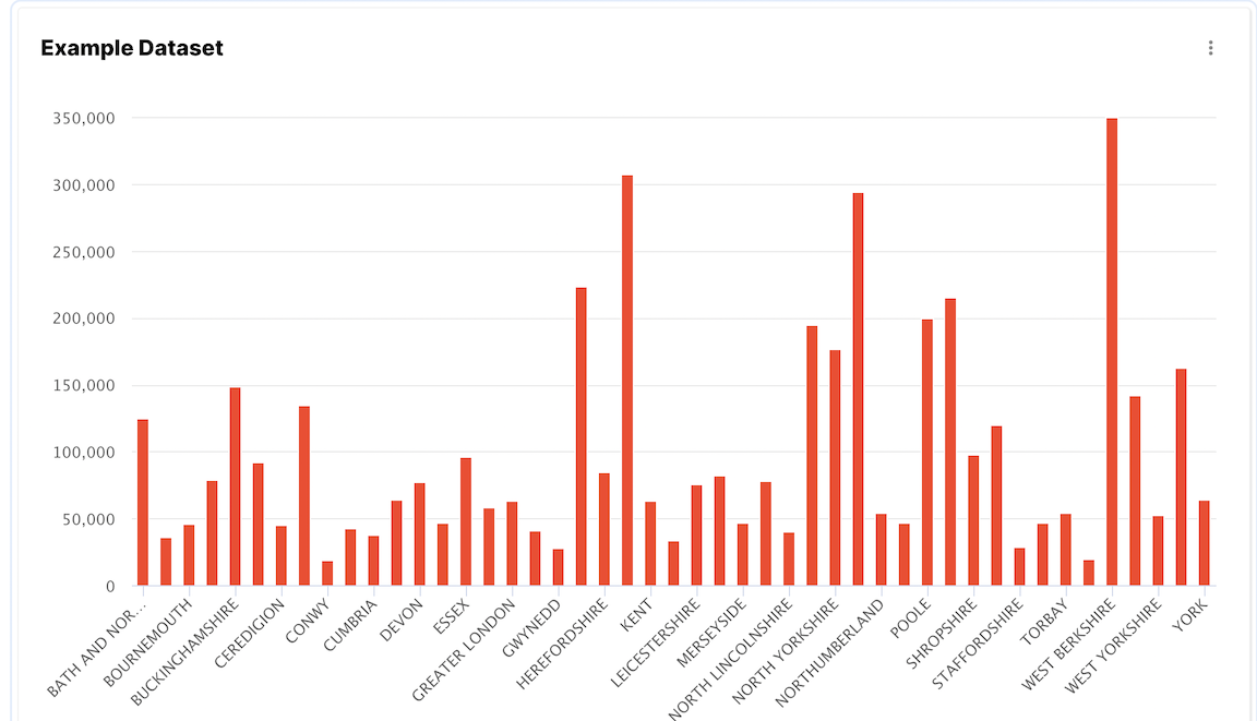Панель мониторинга Explo