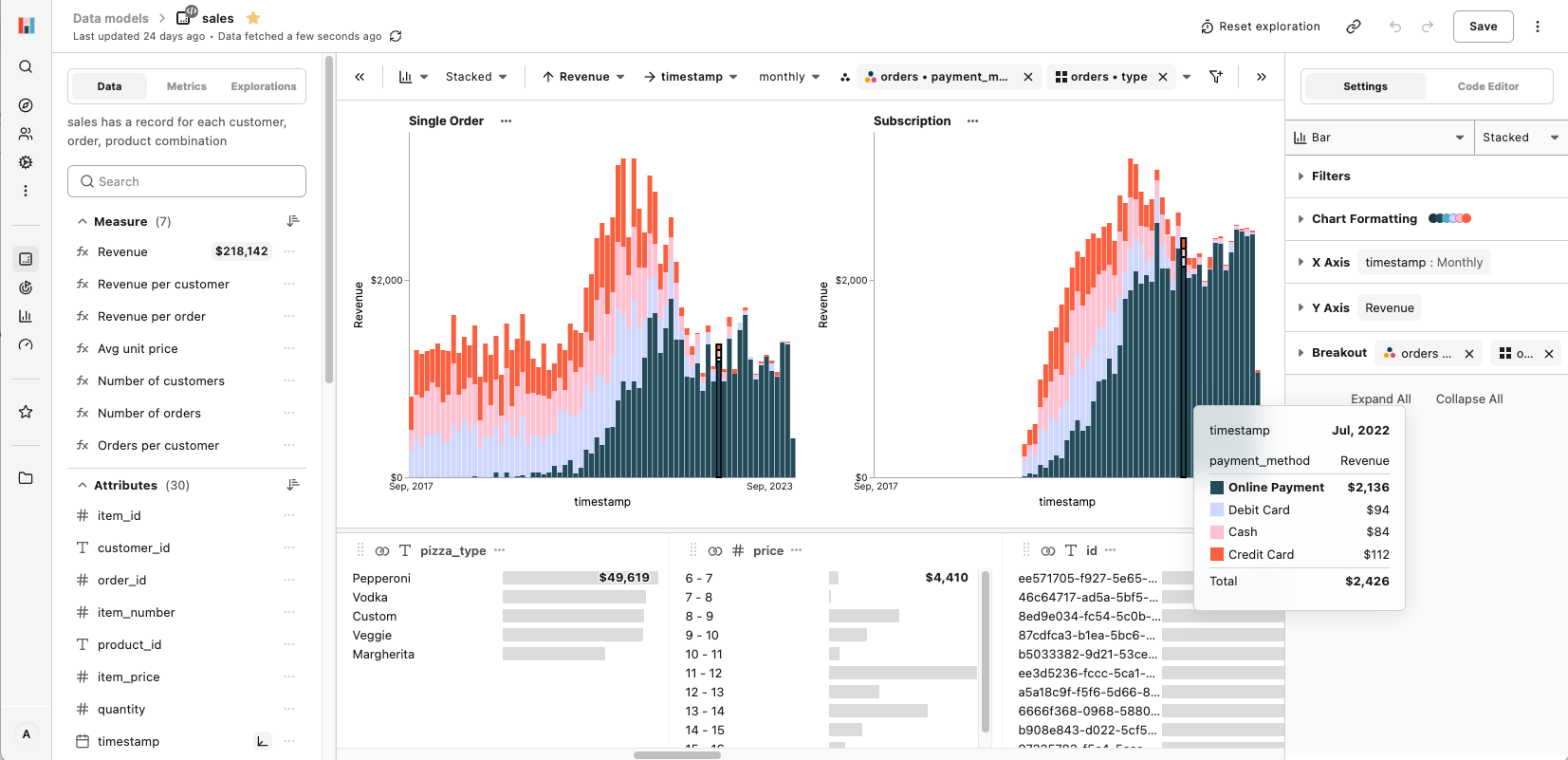 Интерфейс исследователя данных Hashboard, показывающий интерактивный конструктор запросов и визуализацию