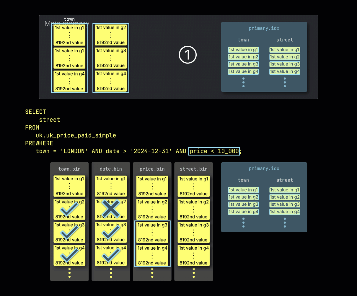 Шаг 2: Фильтрация по цене