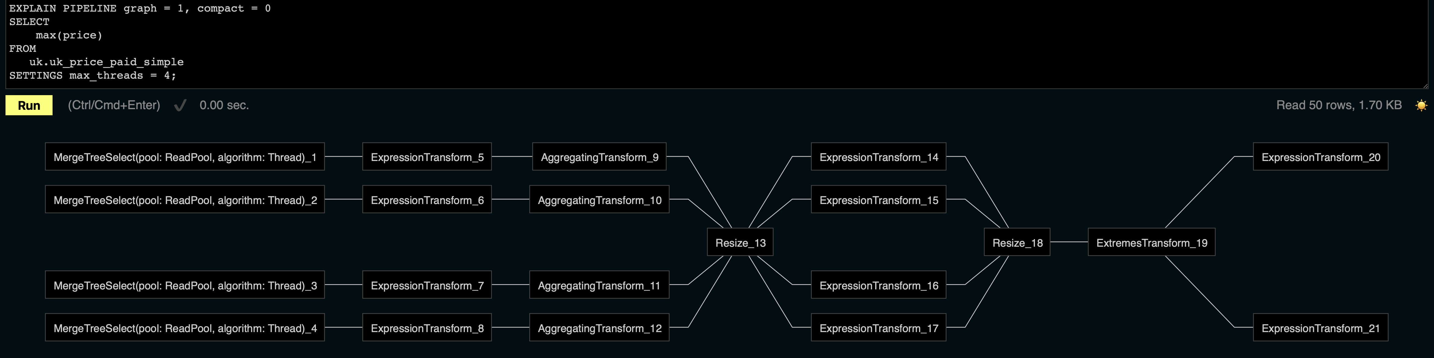 Конвейер запроса